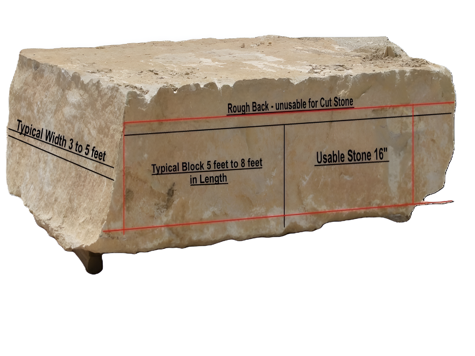 Lueders Raw Block no background